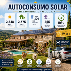 Autoconsumo solar en Mas Torrencito, casa rural en Girona, con 2.548 kWh producidos y un 86% de autonomía energética en julio de 2026.