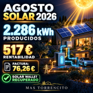 Infografía del autoconsumo solar de Mas Torrencito en agosto de 2026: 2.286 kWh producidos, 517 € de rentabilidad y factura de 76,26 €.