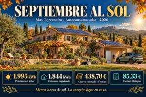 Ilustración del autoconsumo solar de Mas Torrencito en septiembre de 2026: 1.995 kWh producidos, 438,70 € de ahorro estimado y factura de 85,33 €.