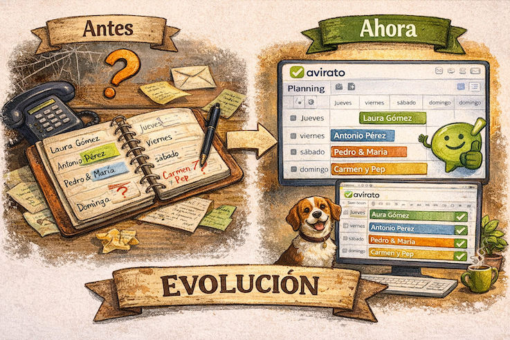 Evolución reservas turismo rural de agenda manual a Avirato con planning digital