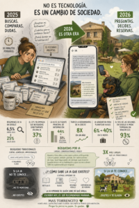 👉 “Si le preguntas hoy a una IA por una casa rural en Girona donde aceptarían a tu perro grande sin restricciones… ¿aparecemos?”