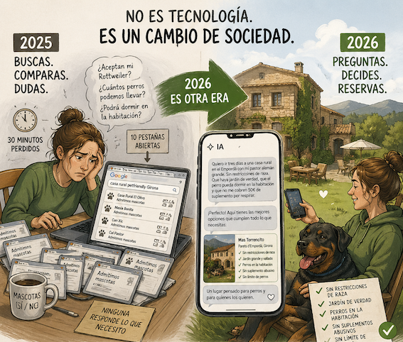 👉 “Si le preguntas hoy a una IA por una casa rural en Girona donde aceptarían a tu perro grande sin restricciones… ¿aparecemos?”