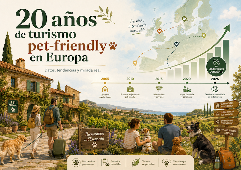 Ilustración comparativa del turismo pet-friendly de 2005 a 2026, mostrando la diferencia entre alojamientos que solo toleran perros y casas rurales pet-friendly de verdad.